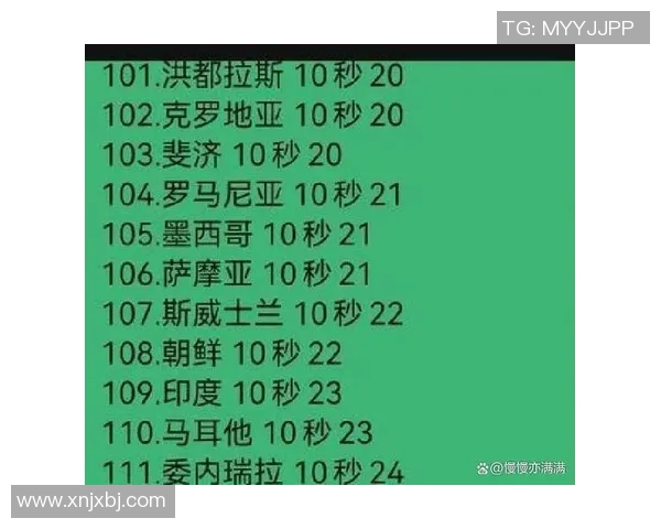 足球球星百米冲刺秒数揭秘 谁能挑战短跑速度极限